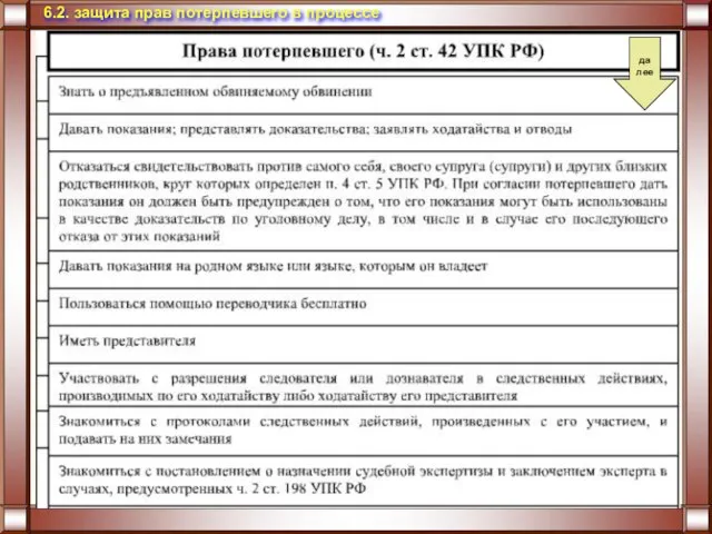 6.2. защита прав потерпевшего в процессе далее