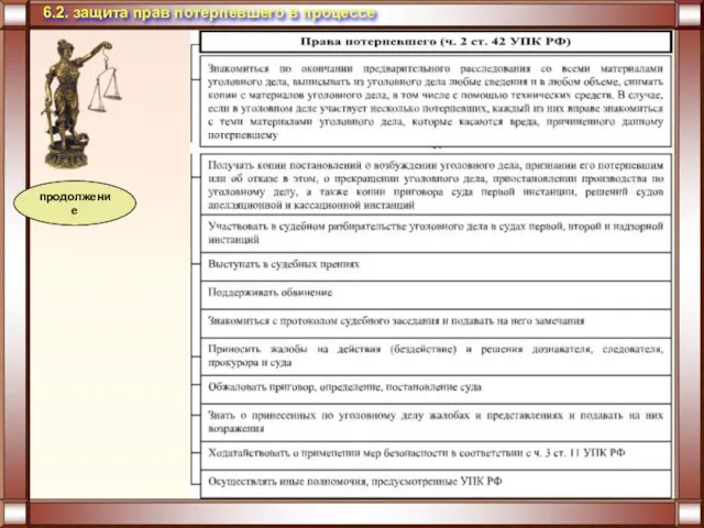 6.2. защита прав потерпевшего в процессе продолжение