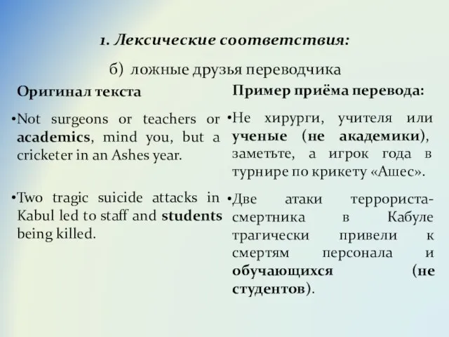 1. Лексические соответствия: б) ложные друзья переводчика Пример приёма перевода: Не