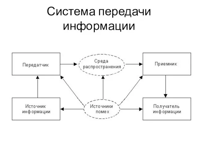 Система передачи информации