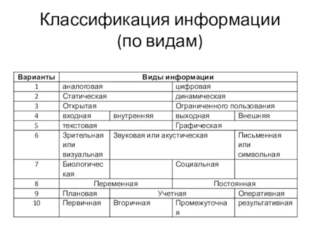 Классификация информации (по видам)