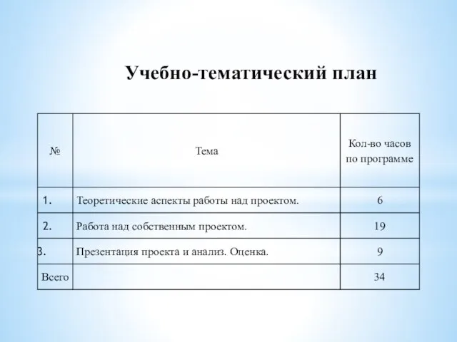 Учебно-тематический план