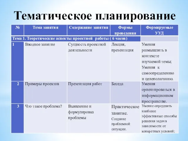 Тематическое планирование