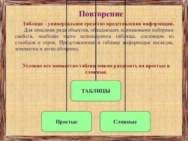 Повторение Таблица – универсальное средство представления информации. Для описания ряда объектов,