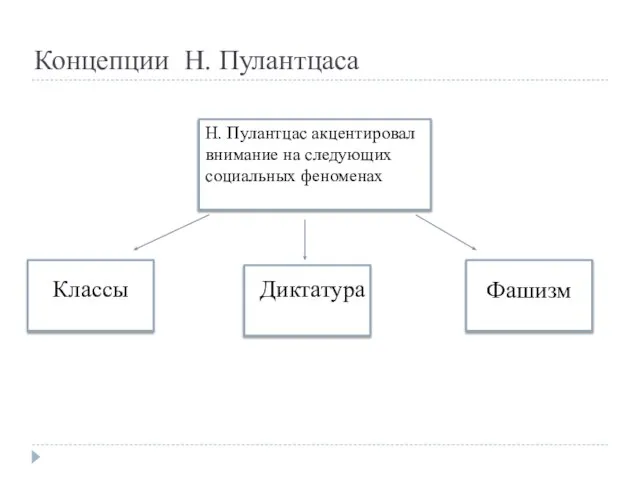 Концепции Н. Пулантцаса Н. Пулантцас акцентировал внимание на следующих социальных феноменах