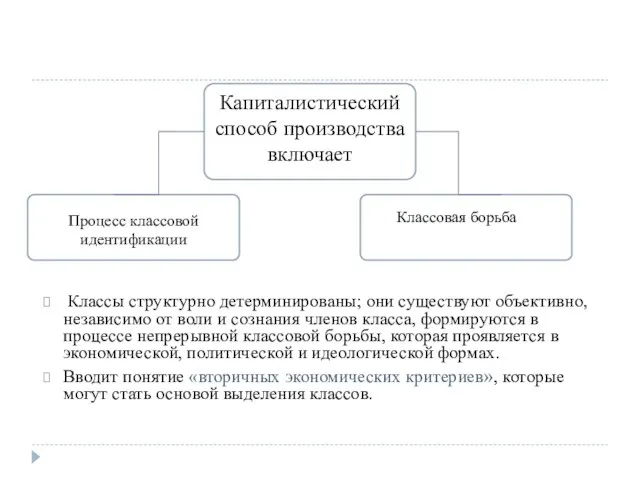 Капиталистический способ производства включает Процесс классовой идентификации Классовая борьба Классы структурно