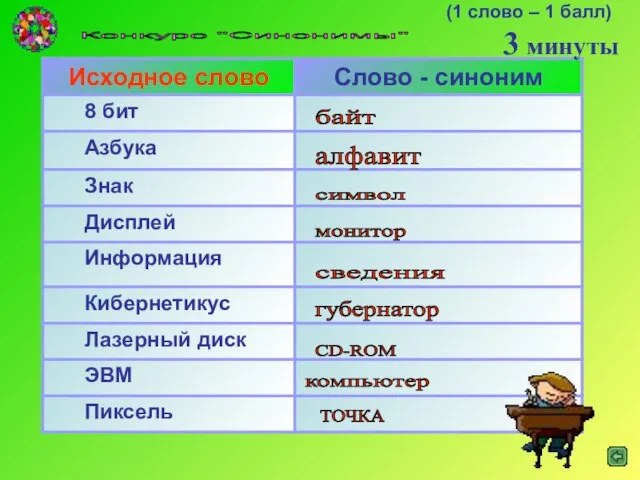 Конкурс "Синонимы" байт алфавит символ монитор сведения губернатор CD-ROM компьютер ТОЧКА