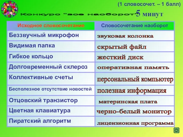 Конкурс "все наоборот" звуковая колонка скрытый файл жесткий диск оперативная память