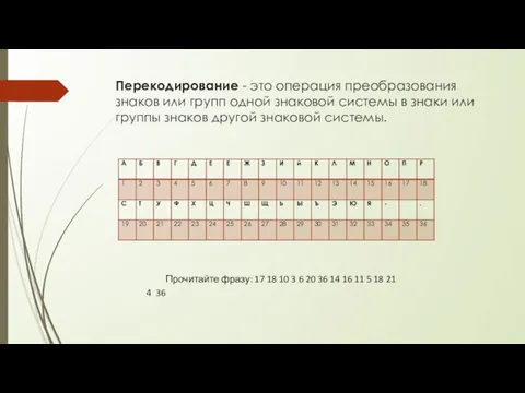 Перекодирование - это операция преобразования знаков или групп одной знаковой системы