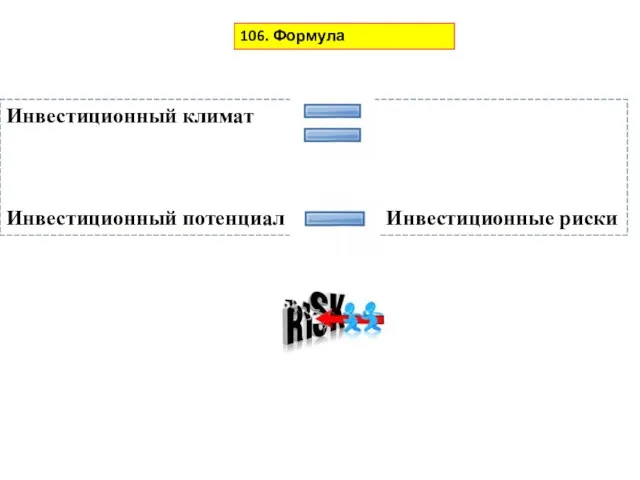 Инвестиционный климат Инвестиционный потенциал Инвестиционные риски 106. Формула