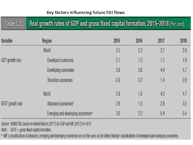 Key factors influencing future FDI flows