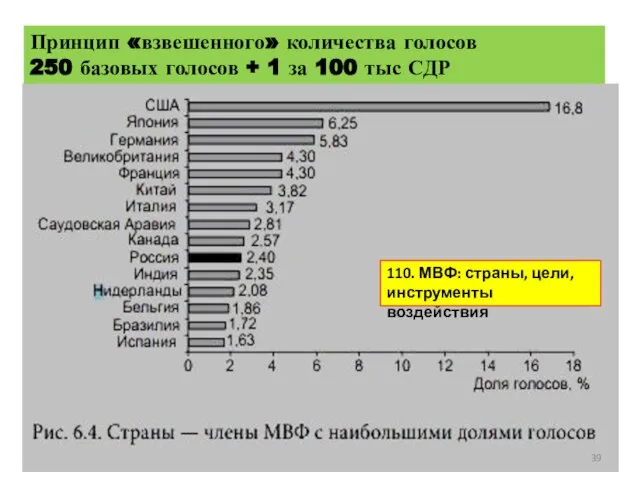 Принцип «взвешенного» количества голосов 250 базовых голосов + 1 за 100