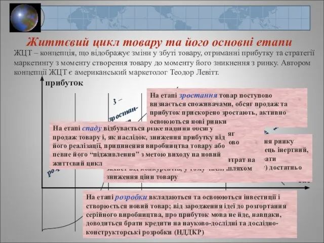 Життєвий цикл товару та його основні етапи прибуток Час 1 –