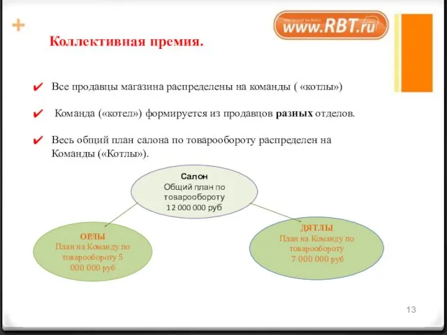 Все продавцы магазина распределены на команды ( «котлы») Команда («котел») формируется