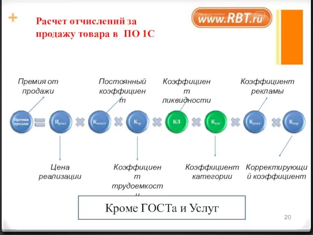 Премия от продажи Цена реализации Постоянный коэффициент Коэффициент трудоемкости Коэффициент ликвидности