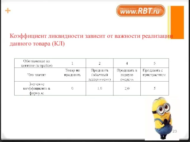 Коэффициент ликвидности зависит от важности реализации данного товара (КЛ)