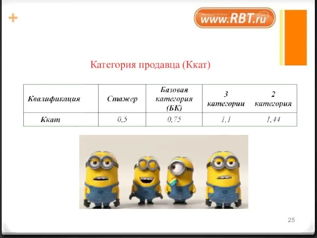 Категория продавца (Ккат)