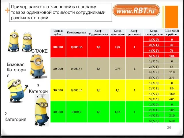 СТАЖЕР Базовая Категория 3 Категория 2 Категория Пример расчета отчислений за