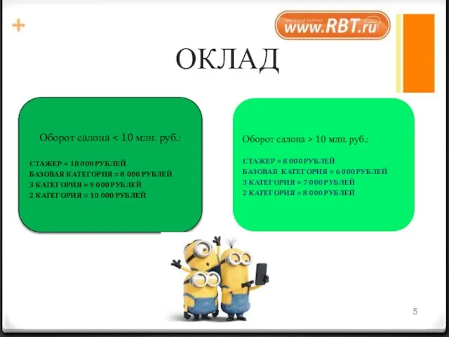 ОКЛАД Оборот салона СТАЖЕР = 10 000 РУБЛЕЙ БАЗОВАЯ КАТЕГОРИЯ =