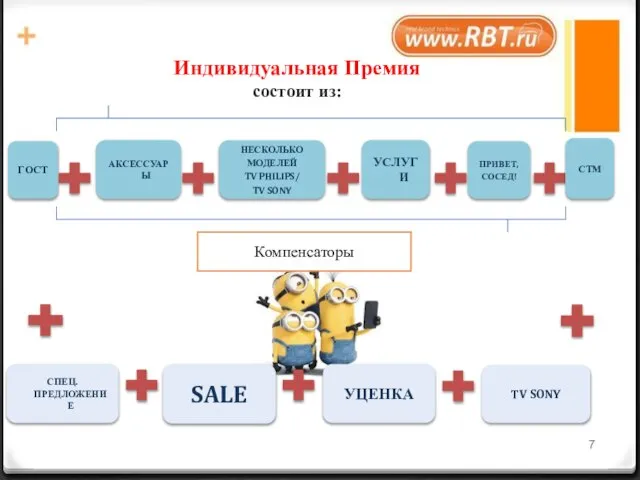 Индивидуальная Премия состоит из: Компенсаторы СТМ ГОСТ УСЛУГИ SALE АКСЕССУАРЫ УЦЕНКА