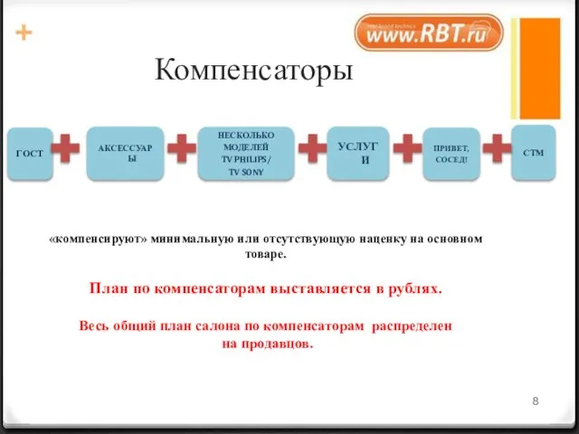 Компенсаторы «компенсируют» минимальную или отсутствующую наценку на основном товаре. План по