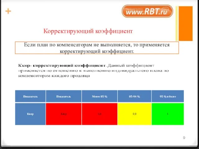 Если план по компенсаторам не выполняется, то применяется корректирующий коэффициент. Корректирующий коэффициент Корректирующий коэффициент