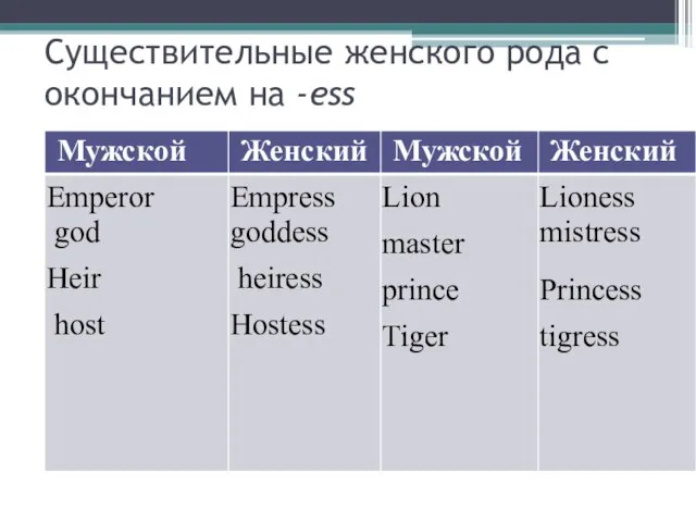 Существительные женского рода c окончанием на -ess