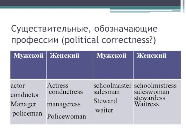 Существительные, обозначающие профессии (political correctness?)