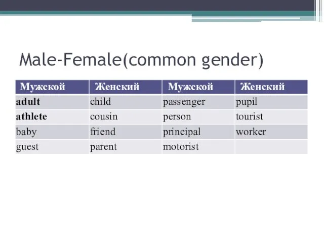 Male-Female(common gender)