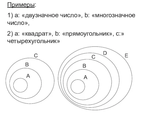 Примеры: 1) а: «двузначное число», b: «многозначное число», 2) а: «квадрат», b: «прямоугольник», с:»четырехугольник»