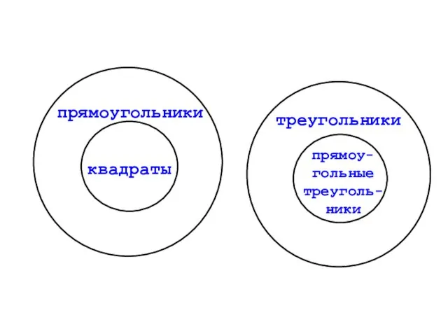 прямоугольники квадраты треугольники прямоу- гольные треуголь- ники