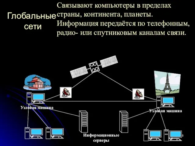 Глобальные сети Связывают компьютеры в пределах страны, континента, планеты. Информация передаётся