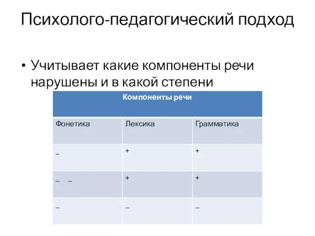 Психолого-педагогический подход Учитывает какие компоненты речи нарушены и в какой степени