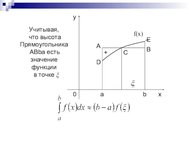 Учитывая, что высота Прямоугольника ABba есть значение функции в точке f(x) –