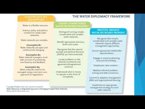 Conceptual Framework