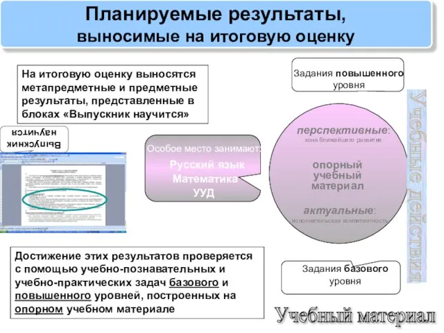 Планируемые результаты, выносимые на итоговую оценку опорный учебный материал Учебные действия