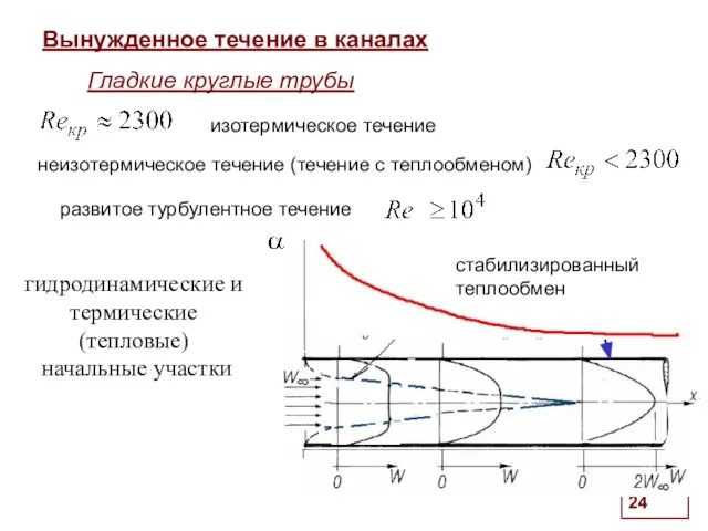 . Вынужденное течение в каналах гидродинамические и термические (тепловые) начальные участки