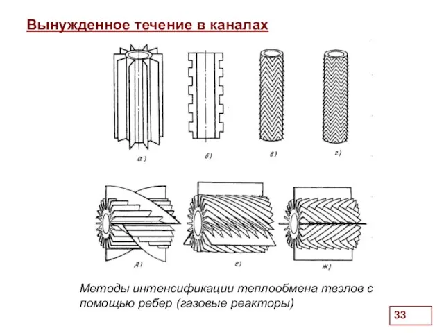 . Вынужденное течение в каналах Методы интенсификации теплообмена твэлов с помощью ребер (газовые реакторы)