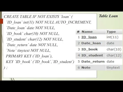 CREATE TABLE IF NOT EXISTS `loan` ( `ID_loan` int(11) NOT NULL