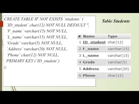 Table Students CREATE TABLE IF NOT EXISTS `students` ( `ID_student` char(12)