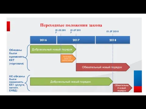 Переходные положения закона 2016 2017 2018 Регистрация только по новому порядку