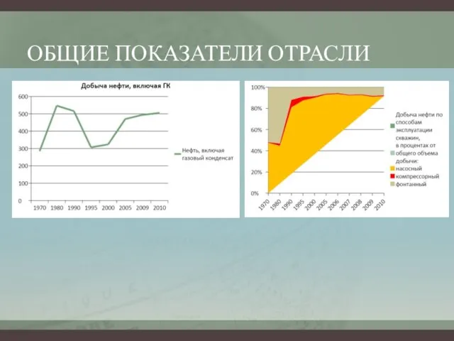 ОБЩИЕ ПОКАЗАТЕЛИ ОТРАСЛИ