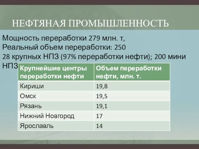 НЕФТЯНАЯ ПРОМЫШЛЕННОСТЬ Мощность переработки 279 млн. т, Реальный объем переработки: 250