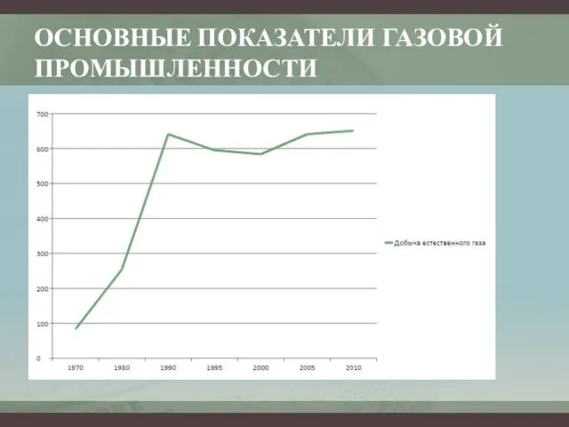 ОСНОВНЫЕ ПОКАЗАТЕЛИ ГАЗОВОЙ ПРОМЫШЛЕННОСТИ