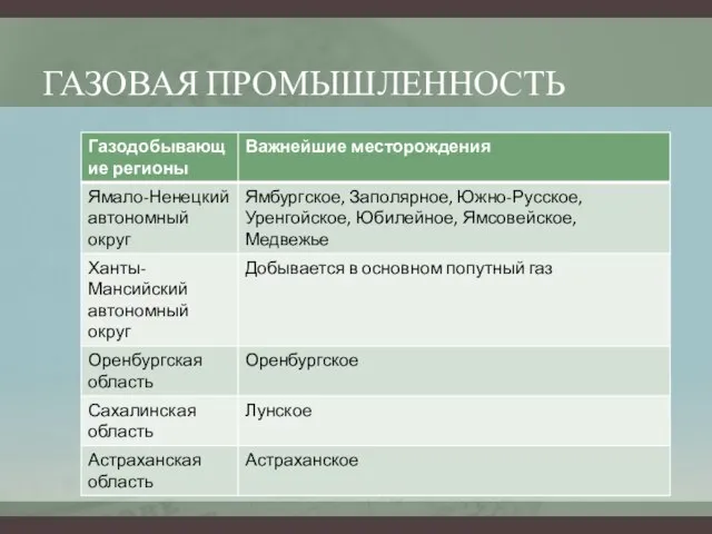 ГАЗОВАЯ ПРОМЫШЛЕННОСТЬ