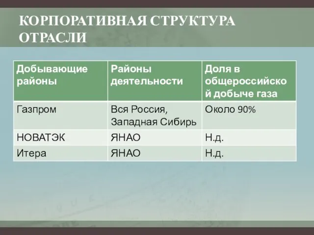 КОРПОРАТИВНАЯ СТРУКТУРА ОТРАСЛИ