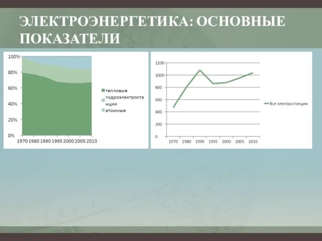 ЭЛЕКТРОЭНЕРГЕТИКА: ОСНОВНЫЕ ПОКАЗАТЕЛИ