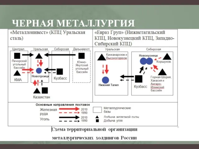 ЧЕРНАЯ МЕТАЛЛУРГИЯ