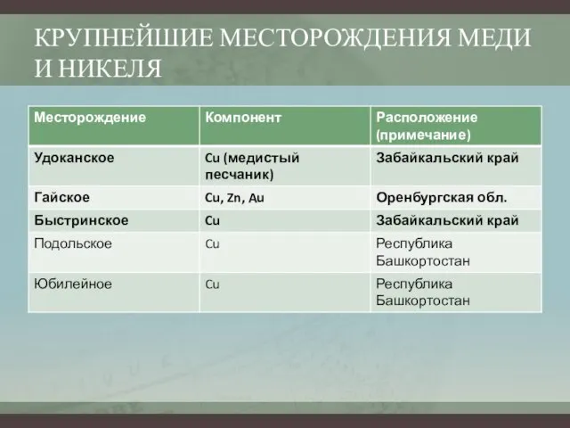 КРУПНЕЙШИЕ МЕСТОРОЖДЕНИЯ МЕДИ И НИКЕЛЯ