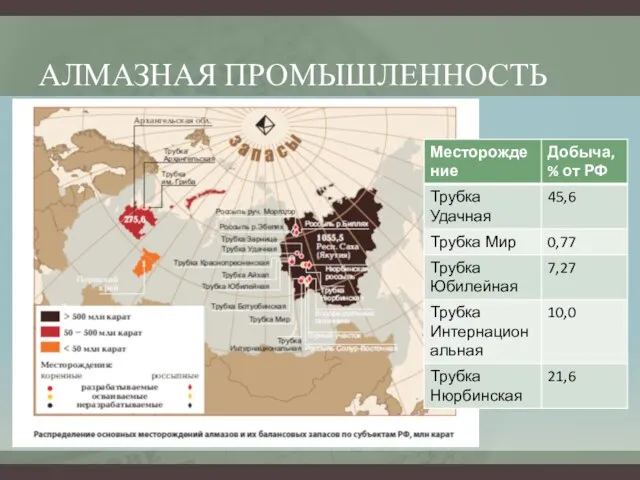 АЛМАЗНАЯ ПРОМЫШЛЕННОСТЬ